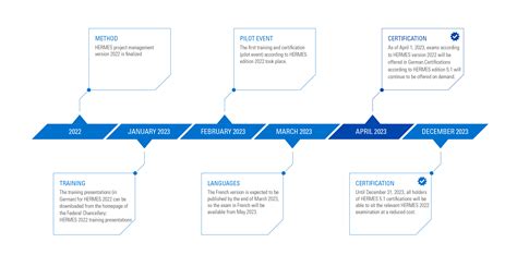 hermes projektmanagement zertifizierung|hermes certification switzerland.